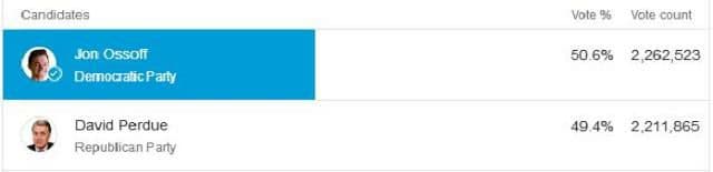 معجزه سیاسی در جورجیای آمریکا