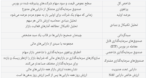 ۱۰ اصطلاح پر کاربرد بورس را بشناسید