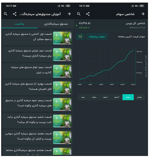 با اپلیکیشن سیگنال، تجربه موفقی در بازار سرمایه داشته باشید!