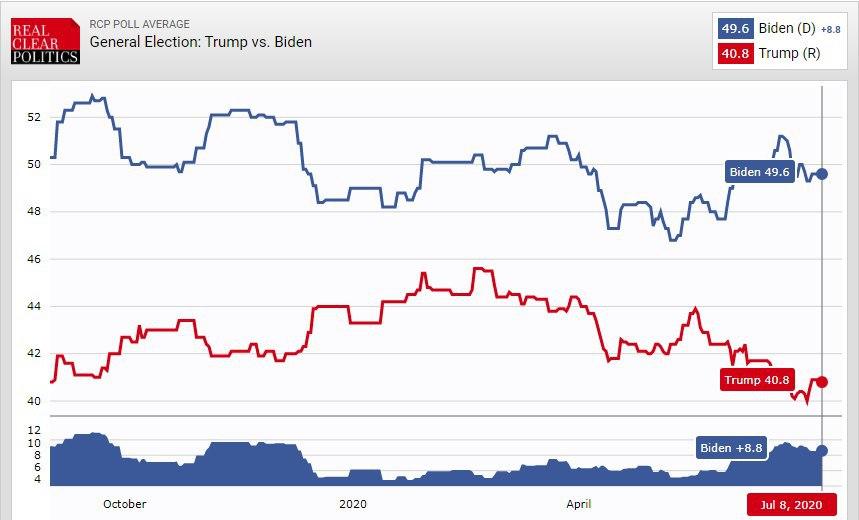 ویژگی های یک معاون خوب برای رئیس جمهور آمریکا چیست؟