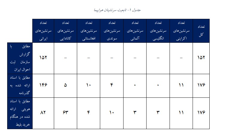 اعلام جزئیات جدید سانحه هواپیمای اوکراینی جدول تابعیت و تعداد سرنشینان هواپیمای اوکراینی