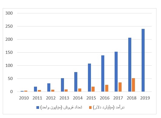 برگزاری رویداد آنلاین معرفی محصولات هوآوی در ایران(+عکس)