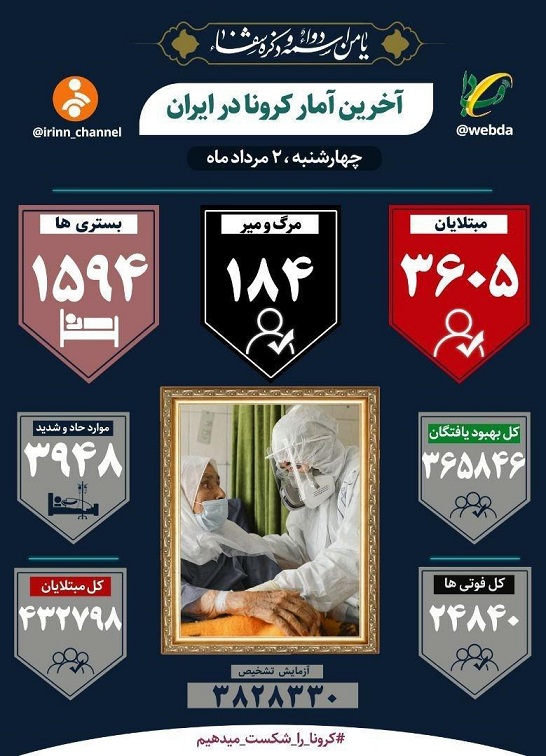 کرونا جان ۱۸۴ نفر دیگر را در ایران گرفت