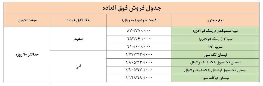 آغاز فروش فروش فوق‌العاده 7 محصول سایپا (+جدول و جزئیات)