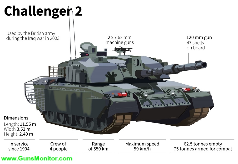 تانک چلنجر 2؛ کابوس بعدی پوتین در جنگ با اوکراین تانک چلنجر 2؛ کابوس بعدی پوتین در جنگ با اوکراین
