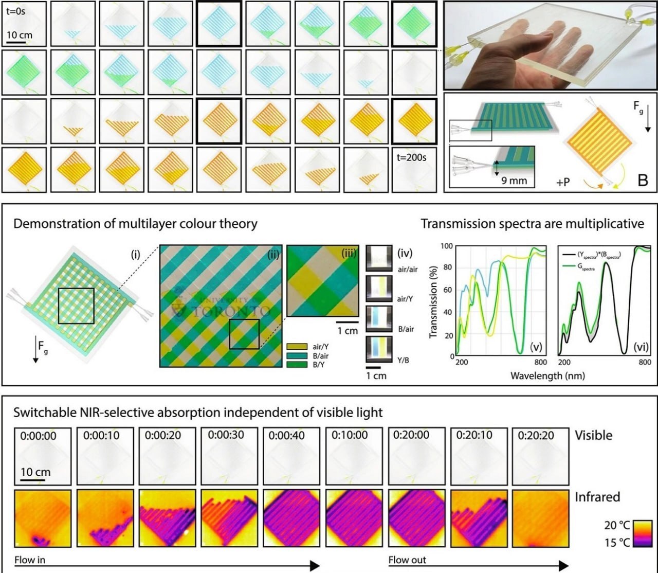 پنجره مایع با الهام از پوست ماهی مرکب می تواند به ساختمان ها در صرفه جویی انرژی کمک کند