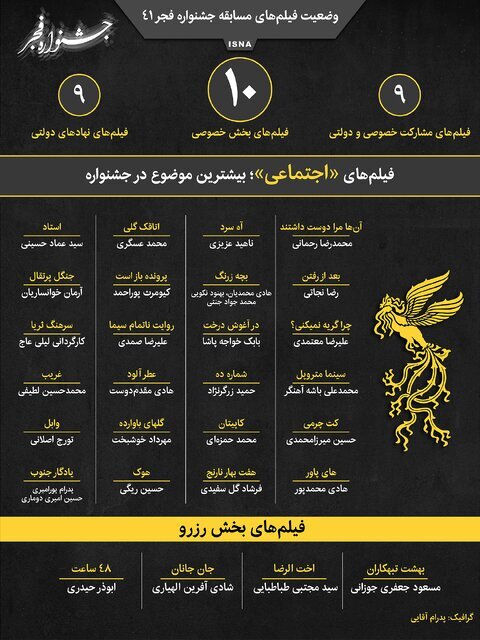 چند فیلم دولتی و چند فیلم خصوصی در جشنواره فجر 41؟ (اینفوگرافیک)