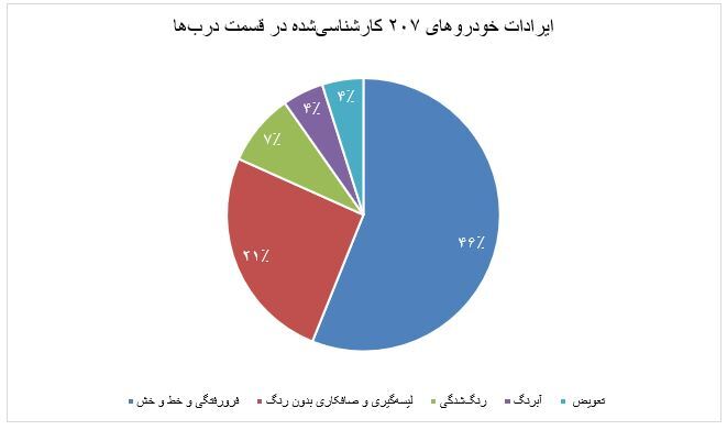 شایع‌ترین مشکلات خودروهای پژو ۲۰۷ بعد از چند سال کارکرد!