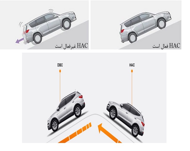 معرفی برخی از  امکانات و آپشن های خودروهای بازار ایران که شاید کاربردشان را ندانید / از پشت سری فعال تا هد آپ و... (+عکس)