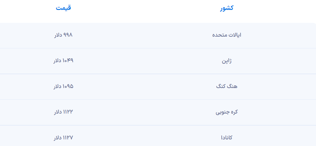 آیفون ۱۴ در ترکیه چند فروخته میشود؟ آیفون ۱۴ در ترکیه چند فروخته میشود؟
