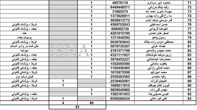 سازمان حج: آمار و اسامی فوتیها در پیادهروی اربعین سازمان حج: آمار و اسامی فوتیها در پیادهروی اربعین