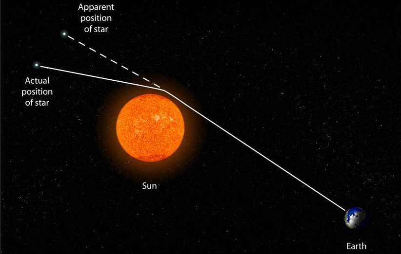 چگونه عبور اینشتین از فیزیک نیوتن به تولد مفهوم «سیاه‌چاله» منتهی شد؟