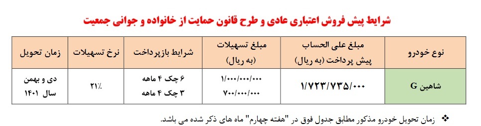 آغاز فروش اقساطی خودرو شاهین از سوی سایپا از شنبه 30 مهر (+جزئیات و جدول فروش)