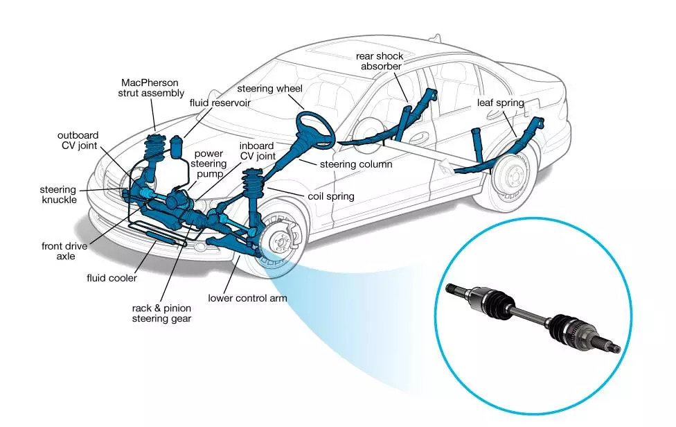 این نکات ضروری را حتما درباره ماشین تان بدانید