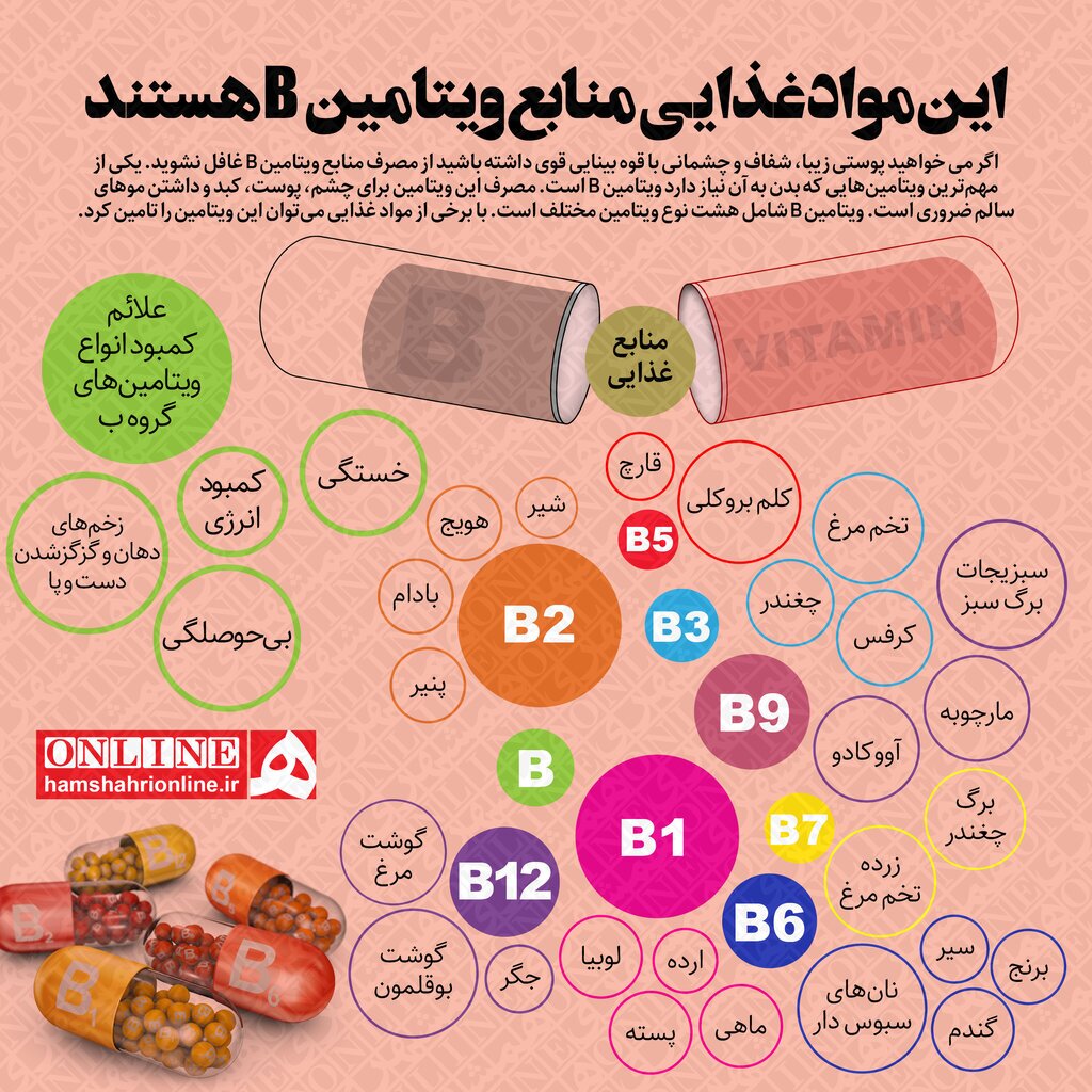 اینفوگرافیک | علائم کمبود ویتامین B در بدن