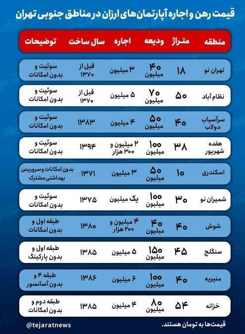 واحدهای مسکونی