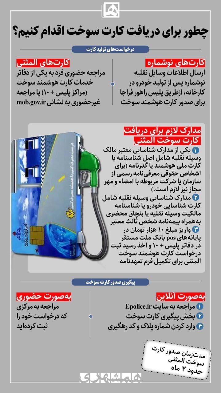 چطور برای دریافت کارت سوخت اقدام کنیم؟
