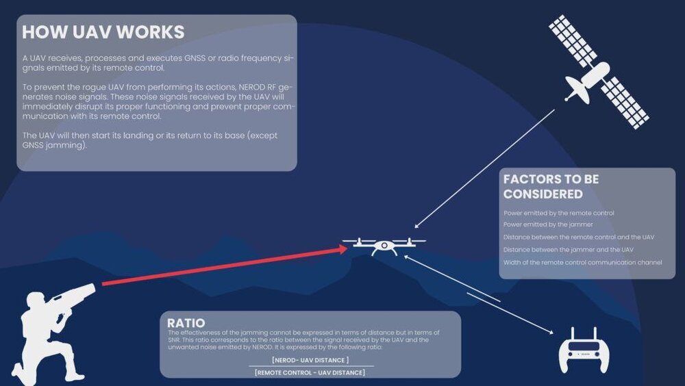 اسلحه عجیب و غریب ژاپنی برای شکار پهپادها (عکس) اسلحه عجیب و غریب ژاپنی برای شکار پهپادها (عکس)