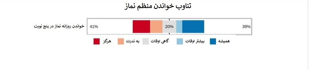ترکیه دینداری ترکیه دینداری