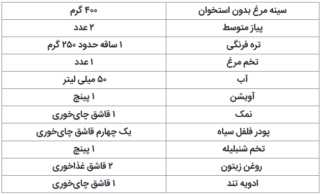 مواد سوسیس رژیمی با پیاز و تره فرنگی سوسیس رژیمی با پیاز و تره فرنگی