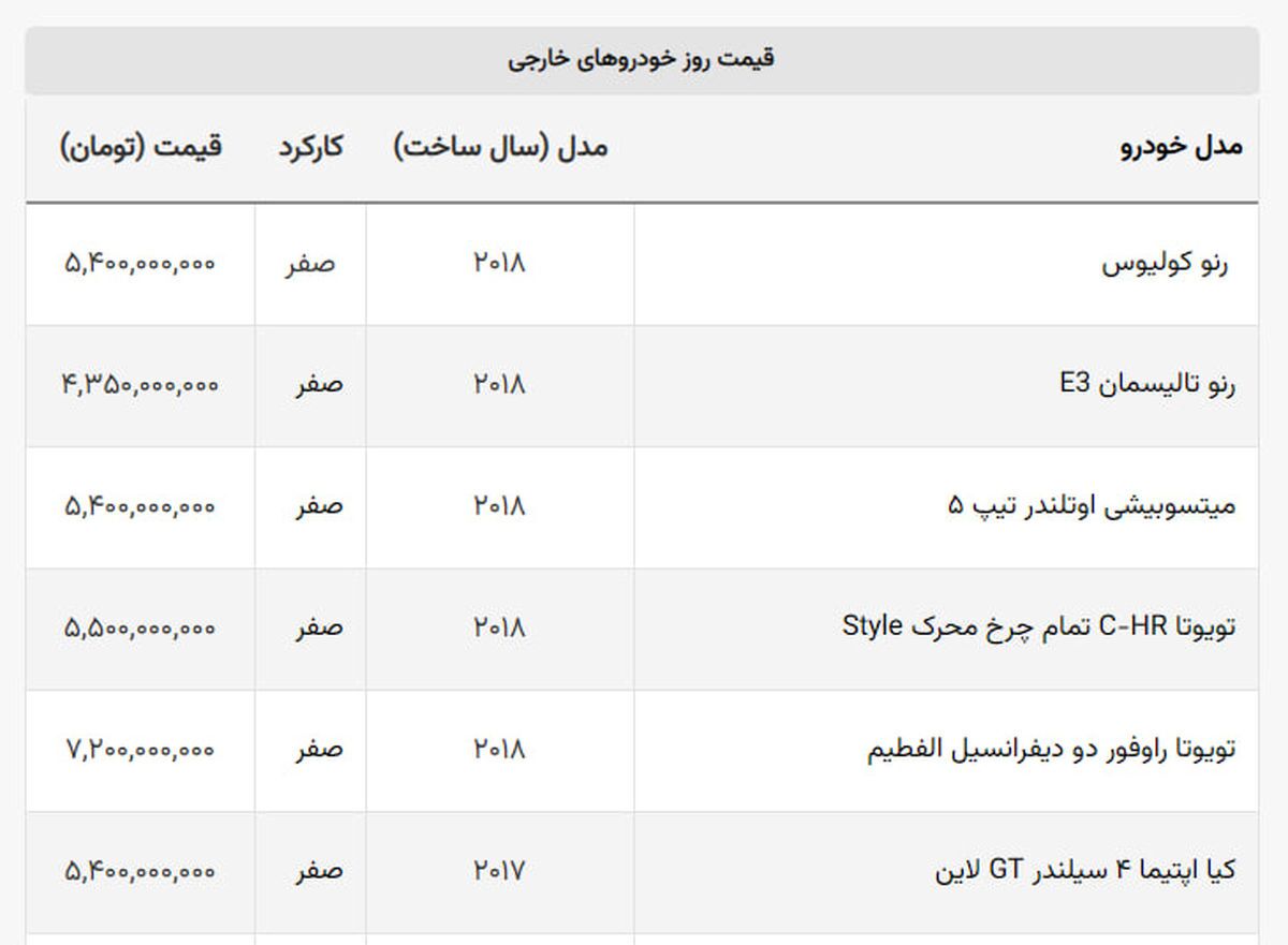 جدول قیمت خودروهای خارجی جدول قیمت خودروهای خارجی
