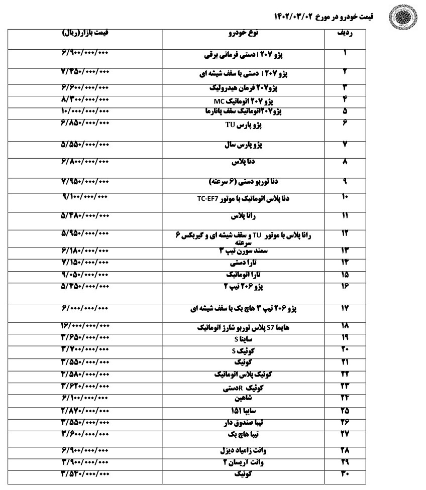 قیمت روز خودروهای داخلی و مونتاژی در بازار / کاهش قیمت ها در بازار همچنان ادامه دارد (+جدول کامل قیمت)